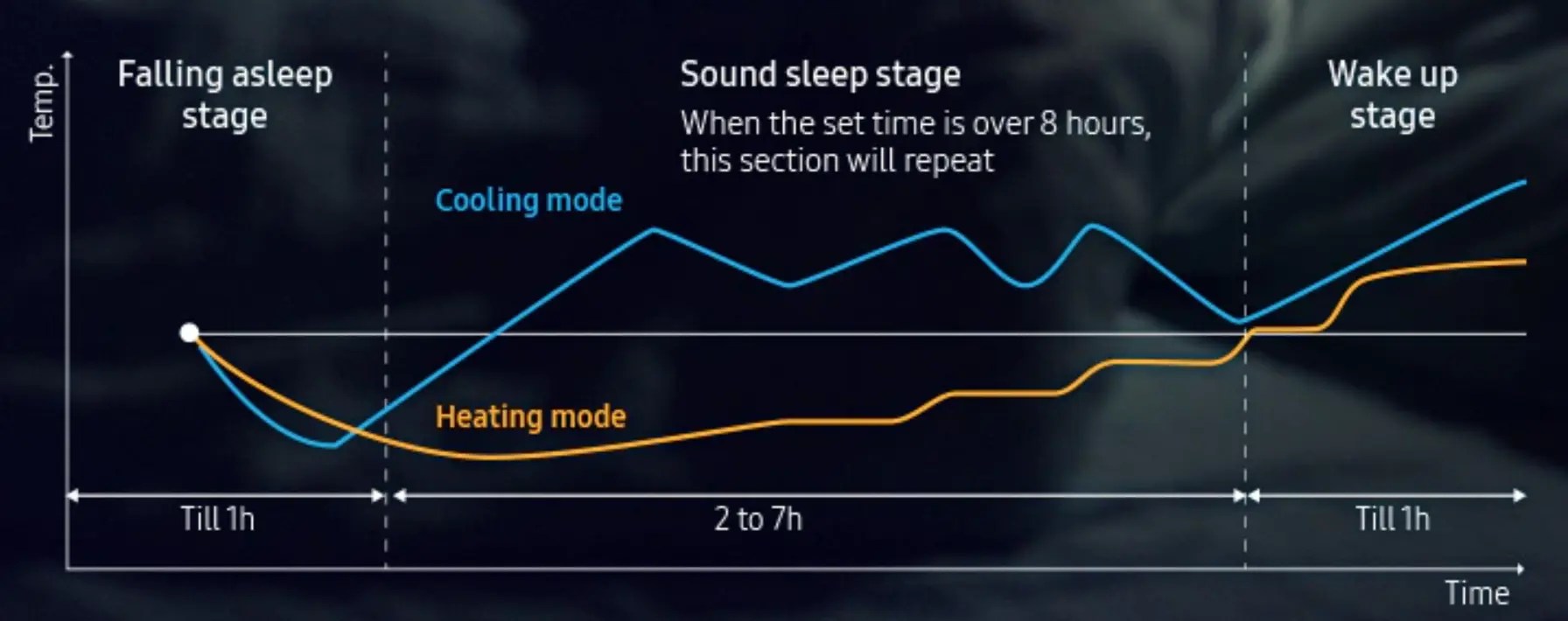 15 Different Modes in Air Conditioner How to Choose the Right One
