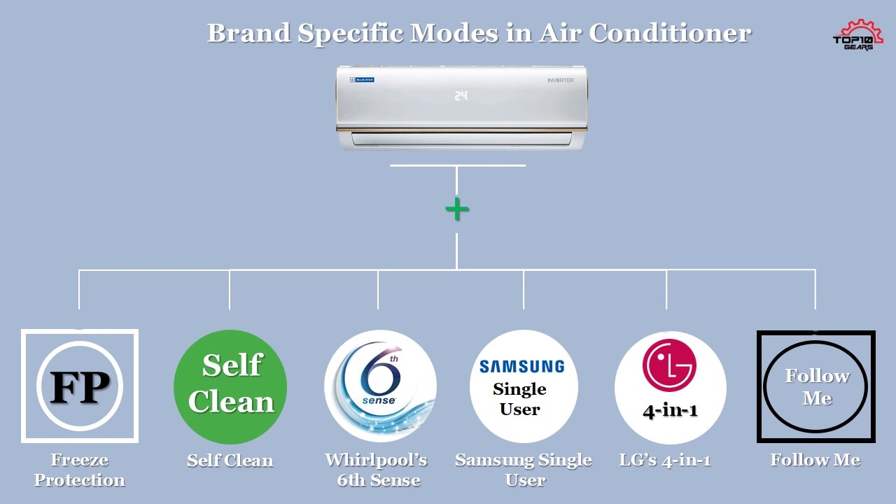 15 Different Modes in Air Conditioner How to Choose the Right One