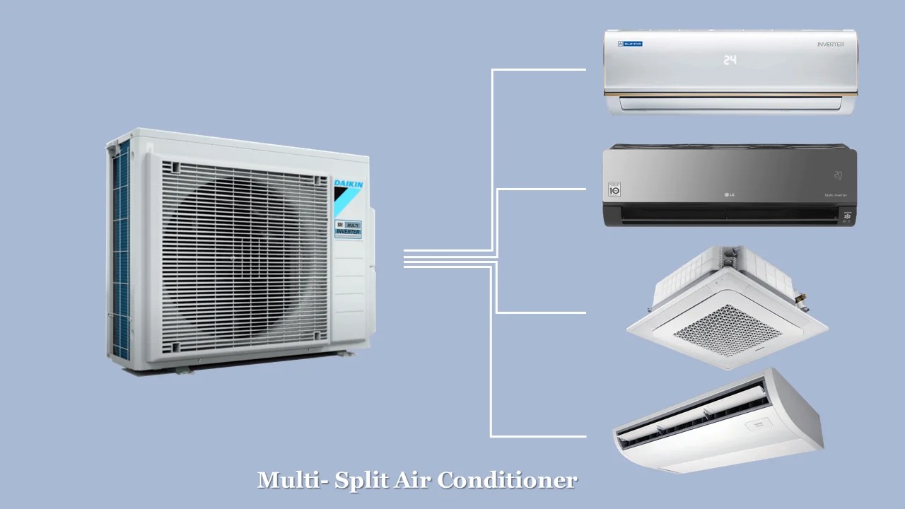 21+ Different Types of Air Conditioners with Advantages and