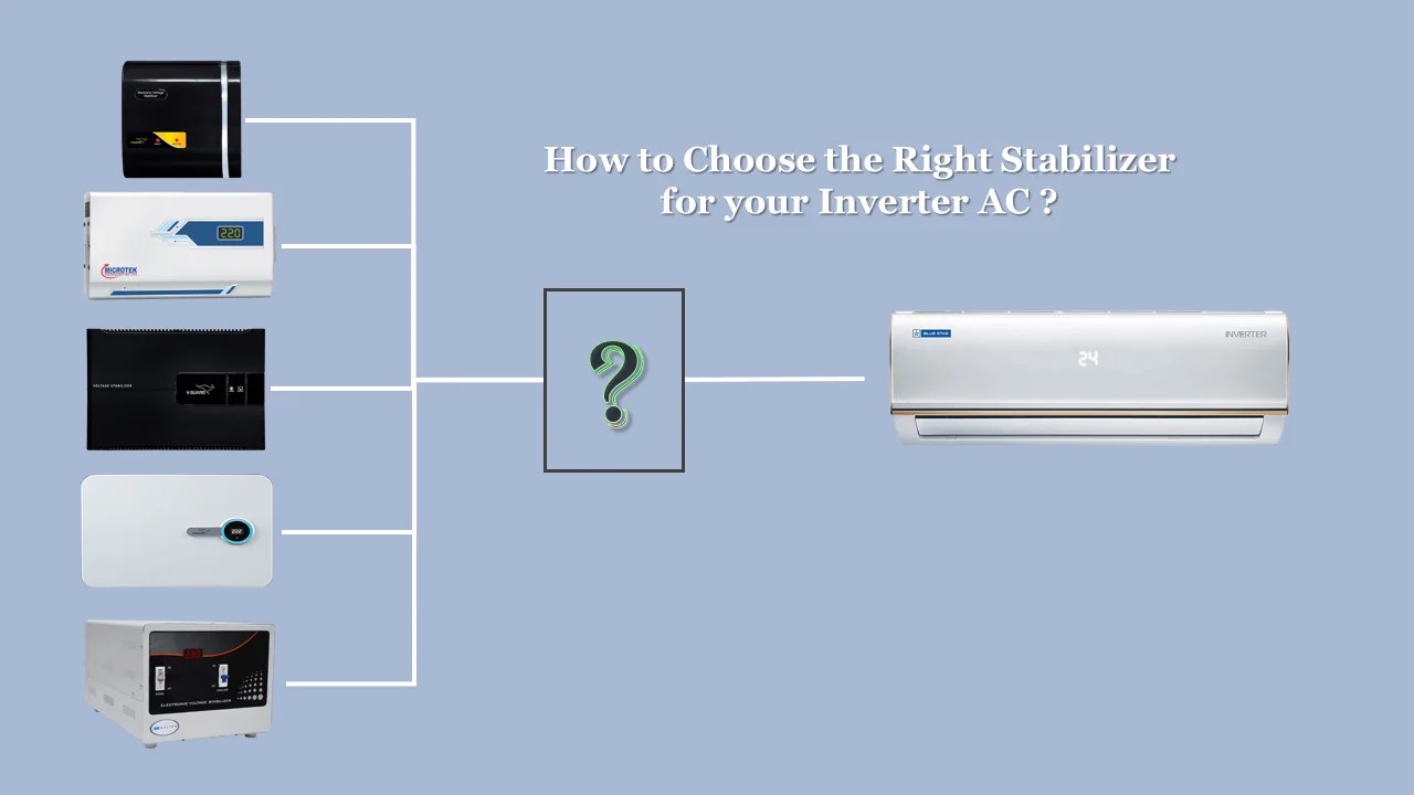 Does Inverter AC need Stabilizer?