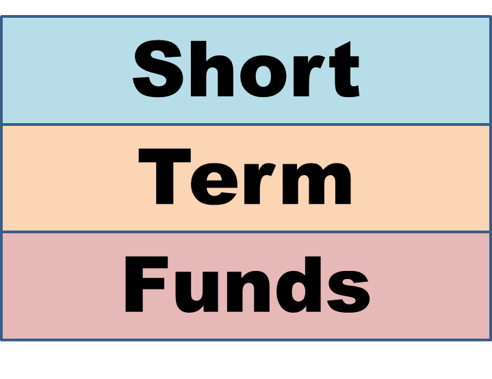 Top 10 Short Duration Funds in India Analyze Best Short Duration Funds