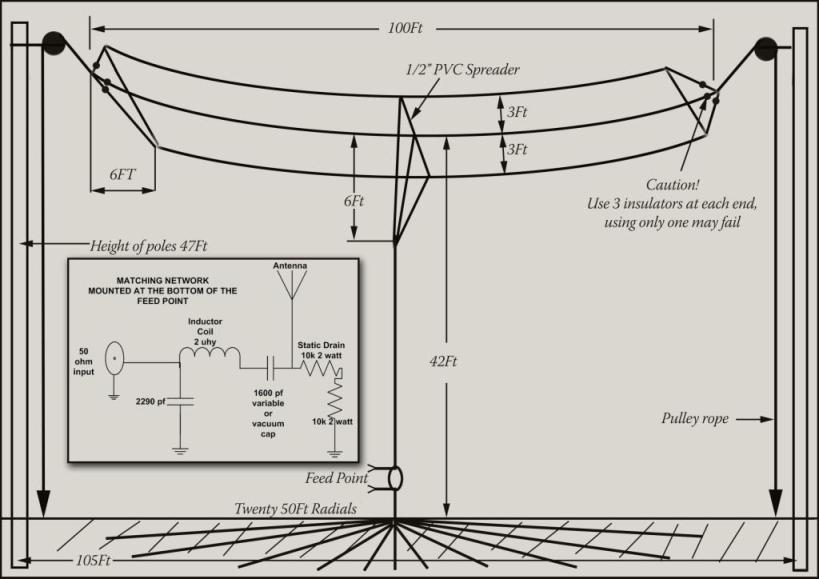 Top Band Hams NN4AA 160 Meter TArial