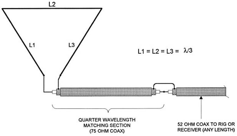 Top Band Hams 22 Different Wire Antennas for the 160 Meter Band