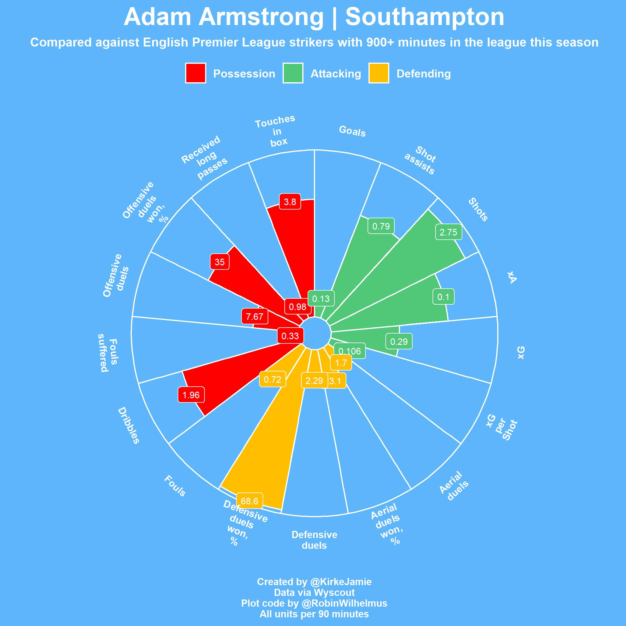 armstrong1 Top Bins Talk