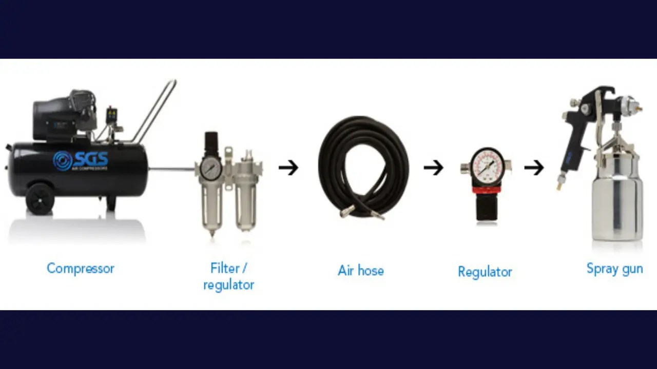 Minimum Size Air Compressor For Painting A Car In 9 Ways