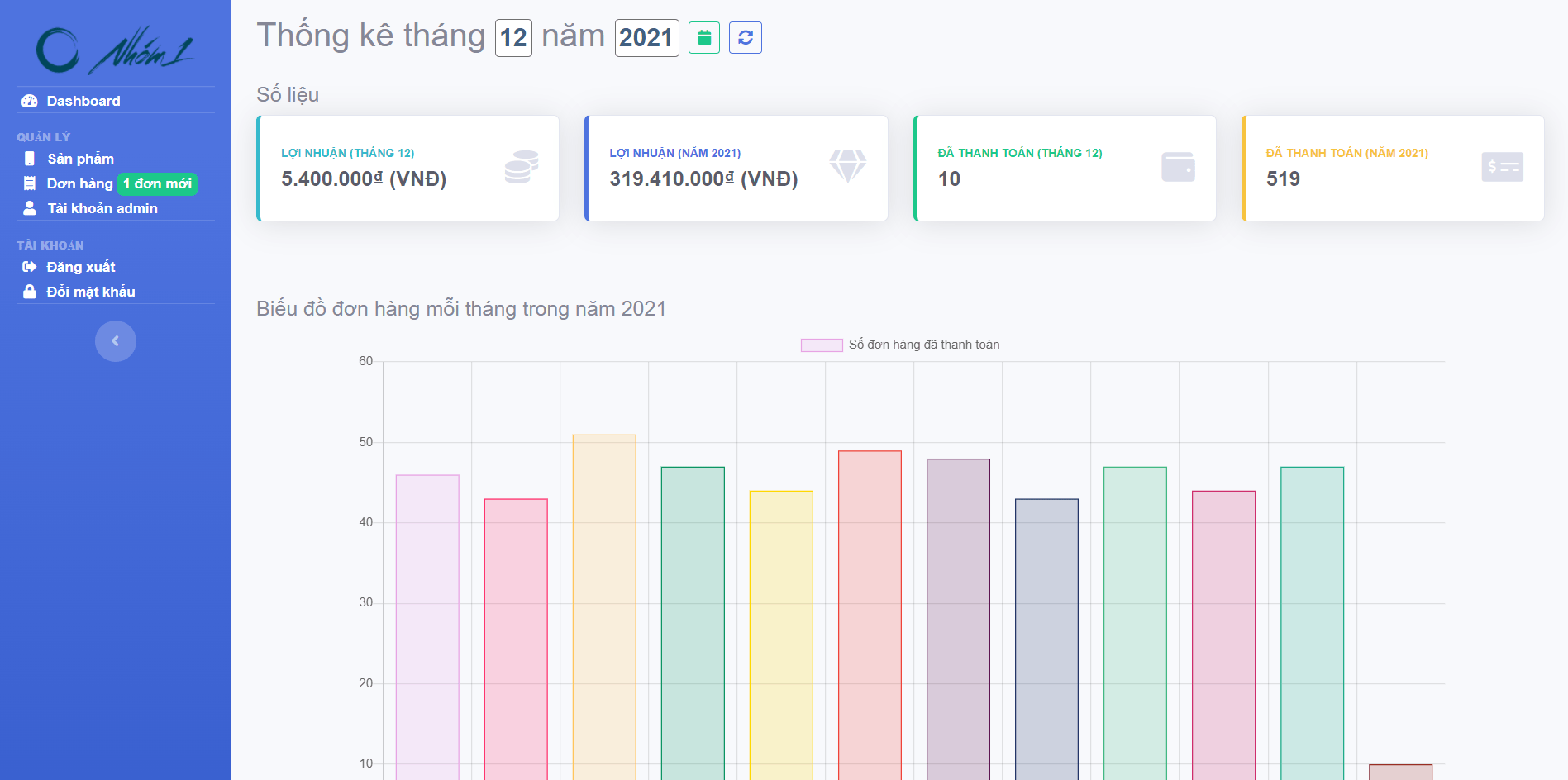 Full Source Code web bán điện thoại bằng HTML, CSS, Javascript