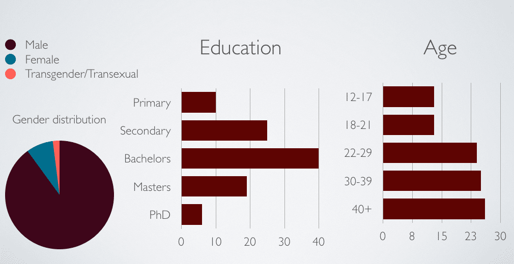 Demographics Define Your Brand Increase Brand Persona Topco Marketing