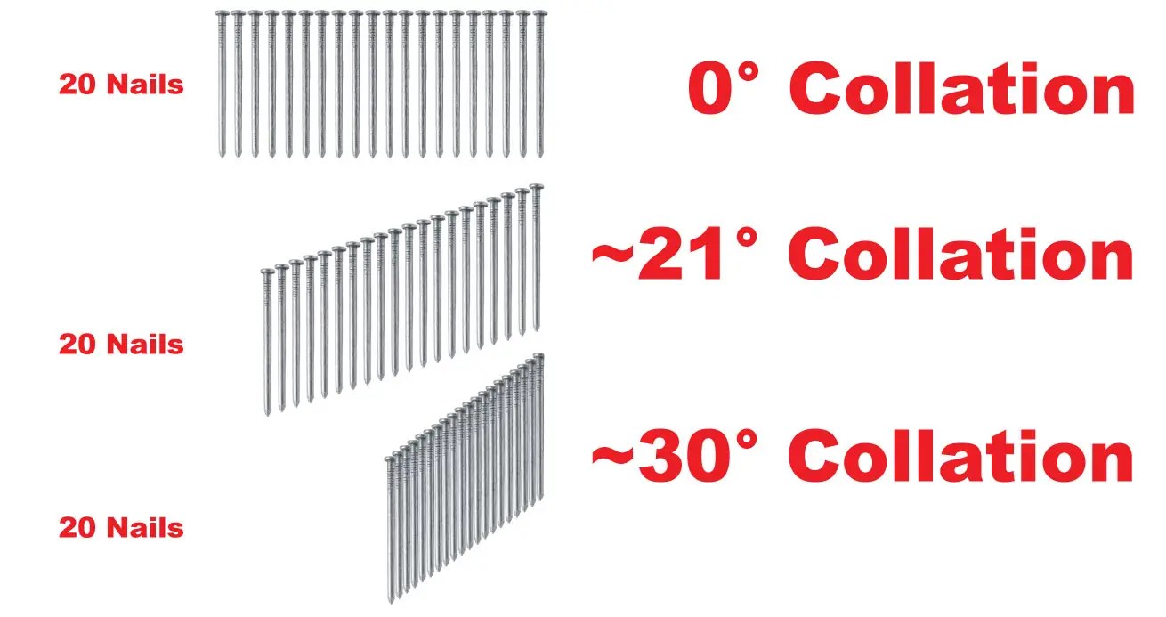 Dewalt 21 degree vs 30 degree Framing Nailer [Buy THIS] TC Tools