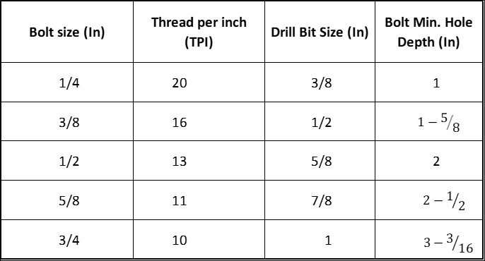 how to determine drill bit size or diameter for a screw