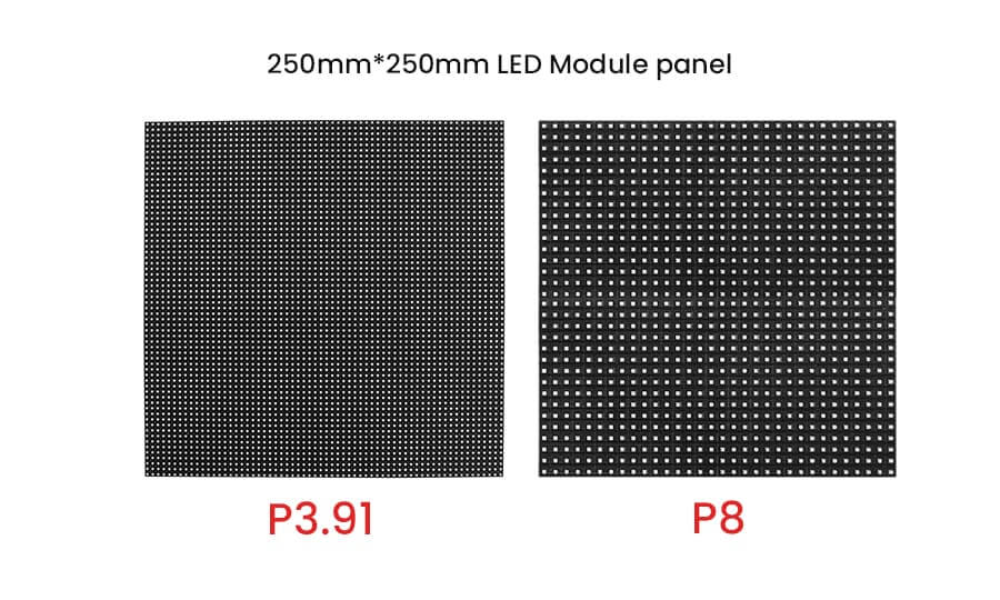 What Is LED Display Resolution?