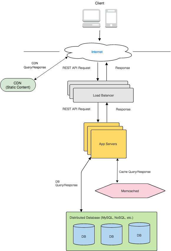 How to Design System like TinyURL P1 TopDev