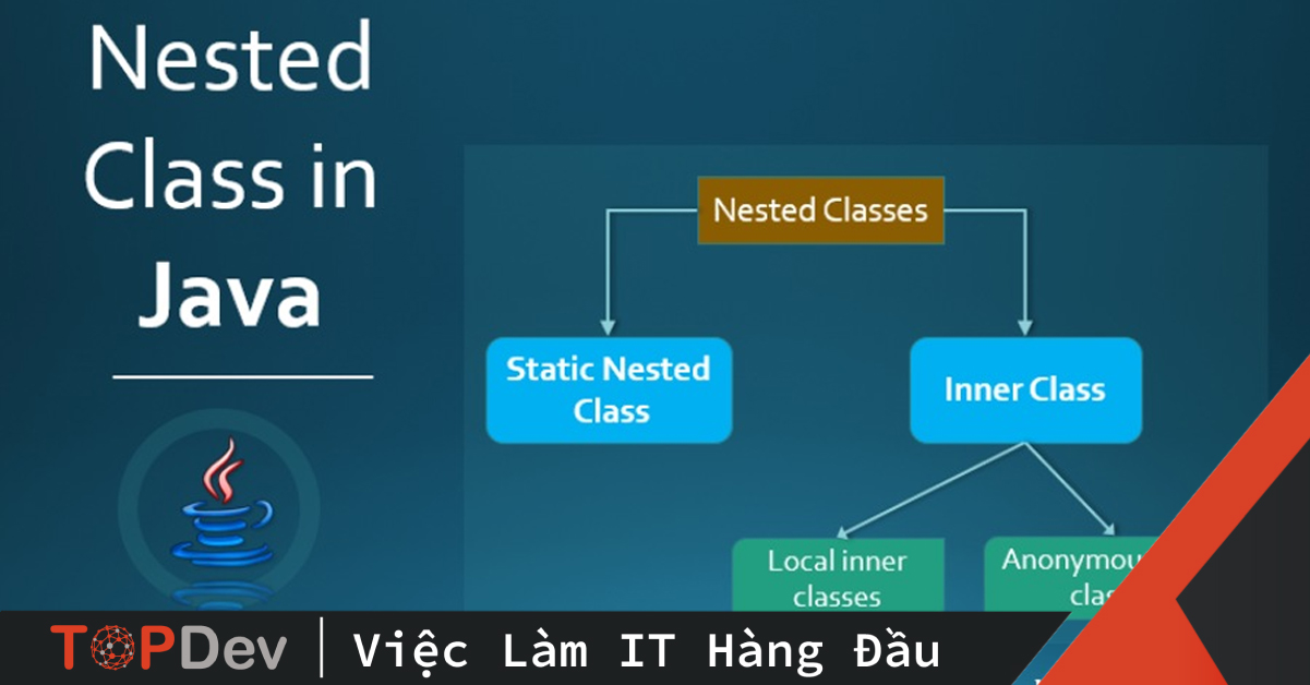 Nested class trong Java