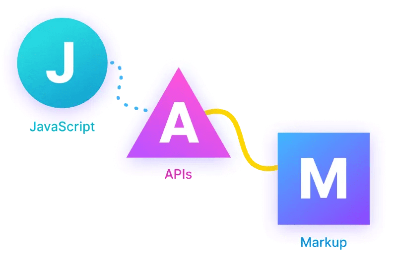 Giới thiệu về JAMstack kiến trúc phát triển web hiện đại