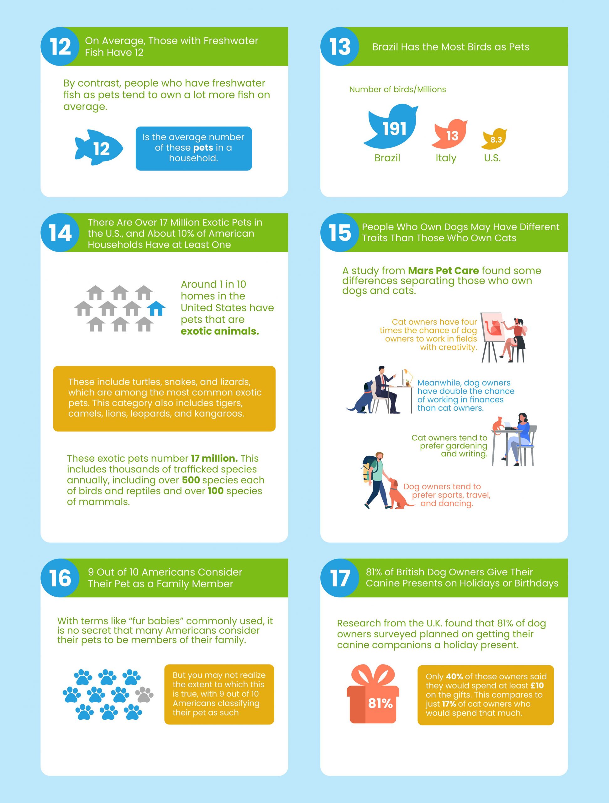 27 Crazy Pet Ownership Statistics You Didn’t Know About (2021