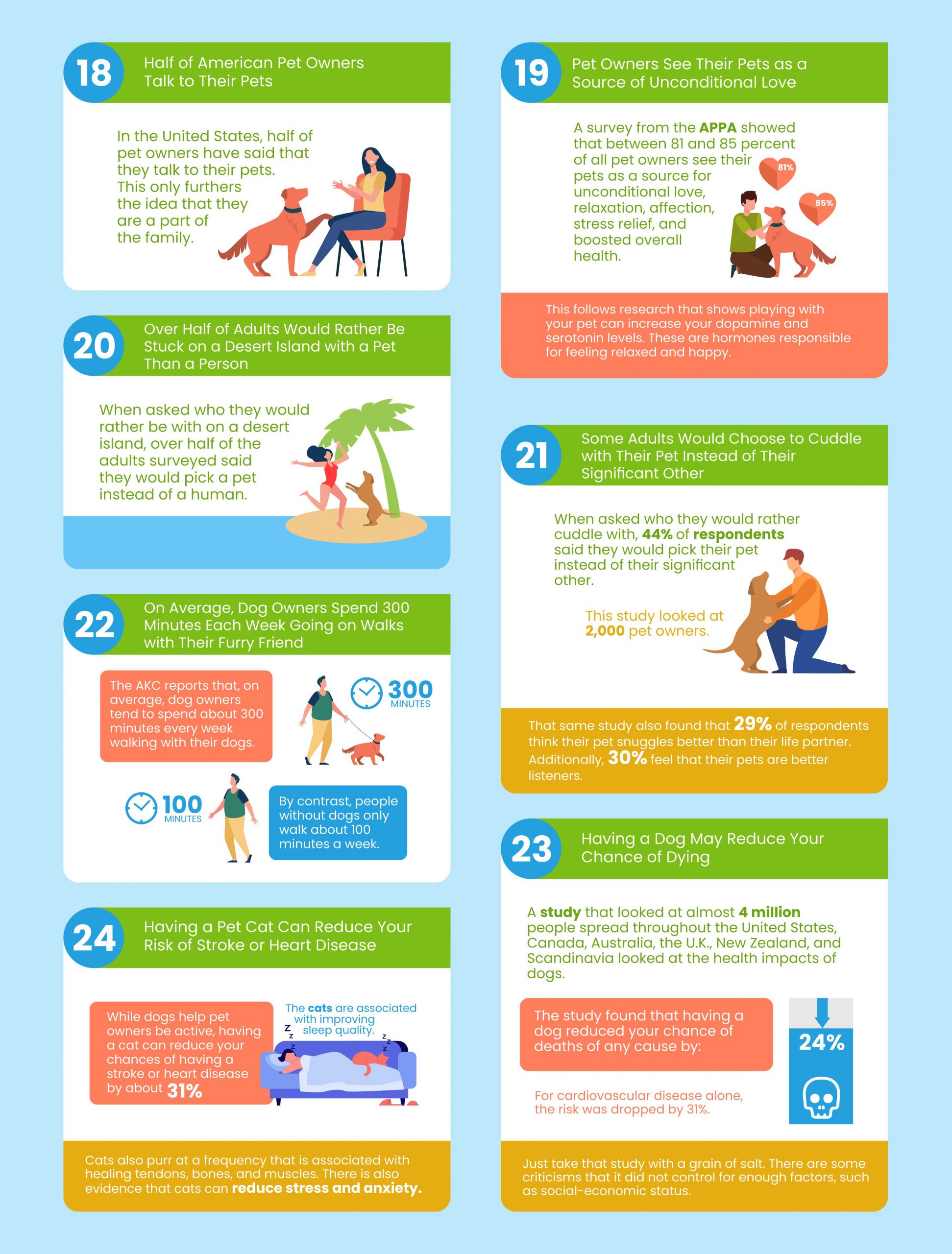 27 Crazy Pet Ownership Statistics You Didn’t Know About (2021