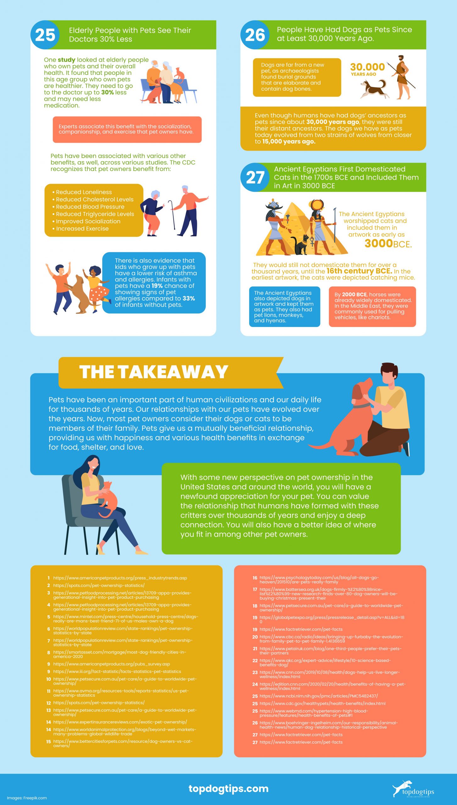 27 Crazy Pet Ownership Statistics You Didn’t Know About (2021