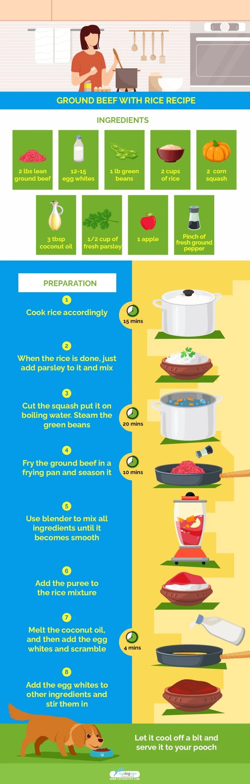 Home Cooked Renal Diet For Dogs