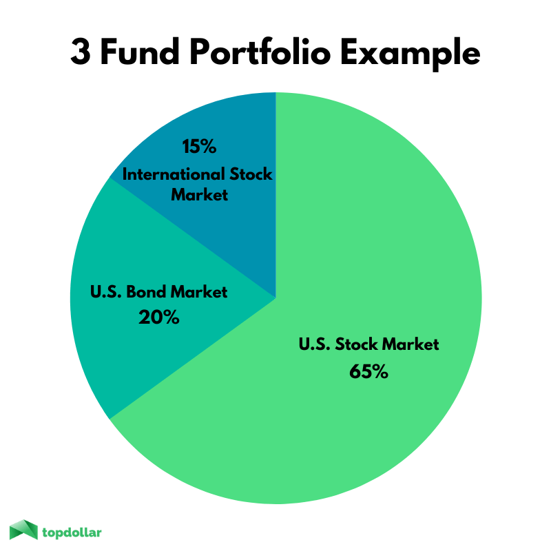 StepByStep Method to Make an Investment Plan Yourself Top Dollar