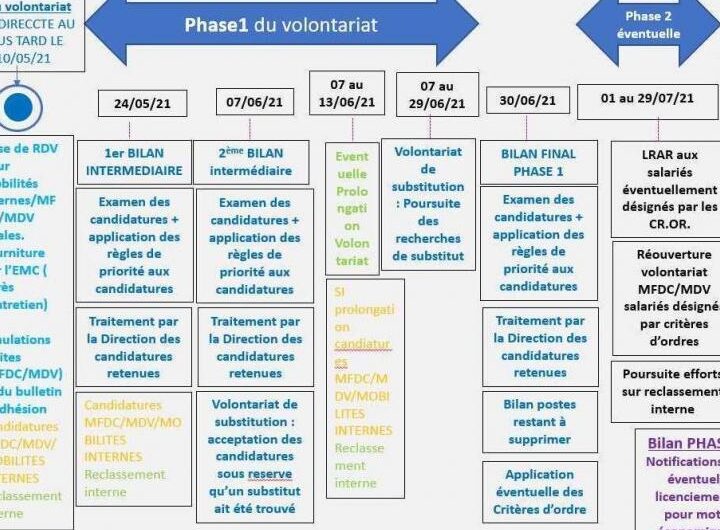 Exemple de PSE Découvrez les Meilleures Pratiques en Santé et