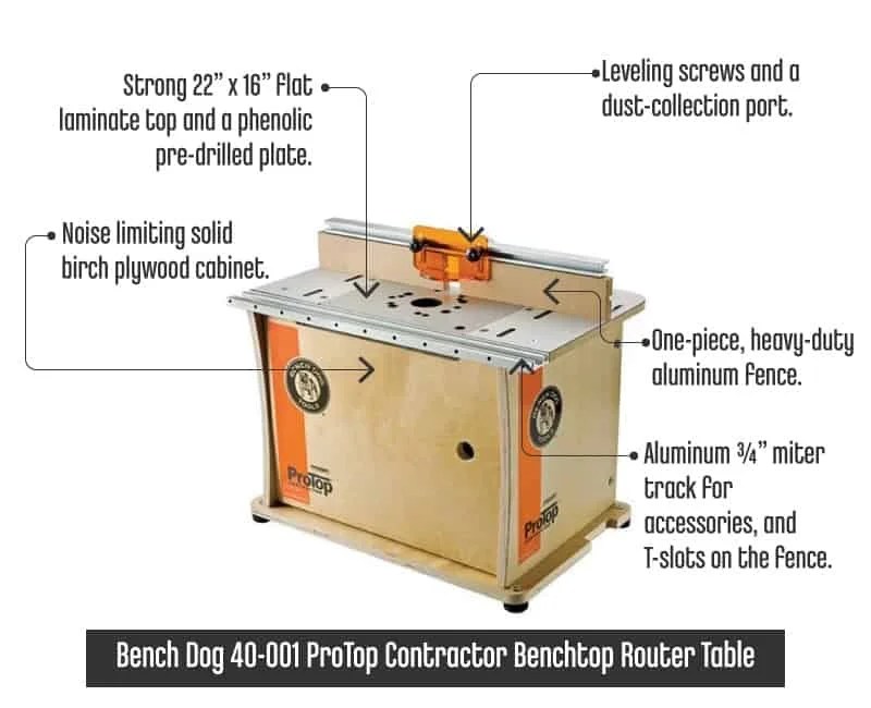 Ad every month we help millions find the best router tables & more. Web majority of router table saw guide the bench dog protop contractor portable router. Top 5 Best Router Tables Reviews and Guides TopFiveMe