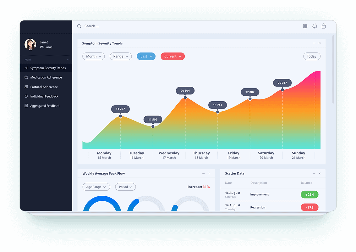 How to Build a Dashboard  Application A Guide for Your site