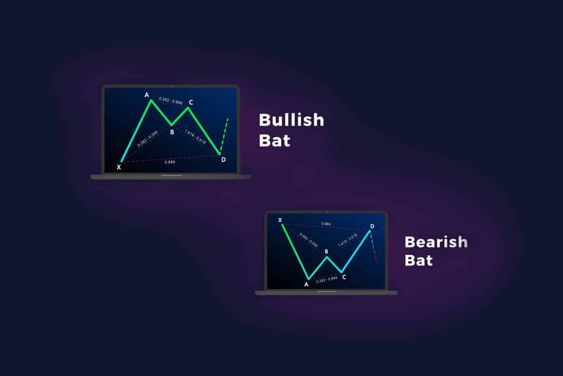 How the Bat Method Strategy Works in Forex Trading • Top FX Managers