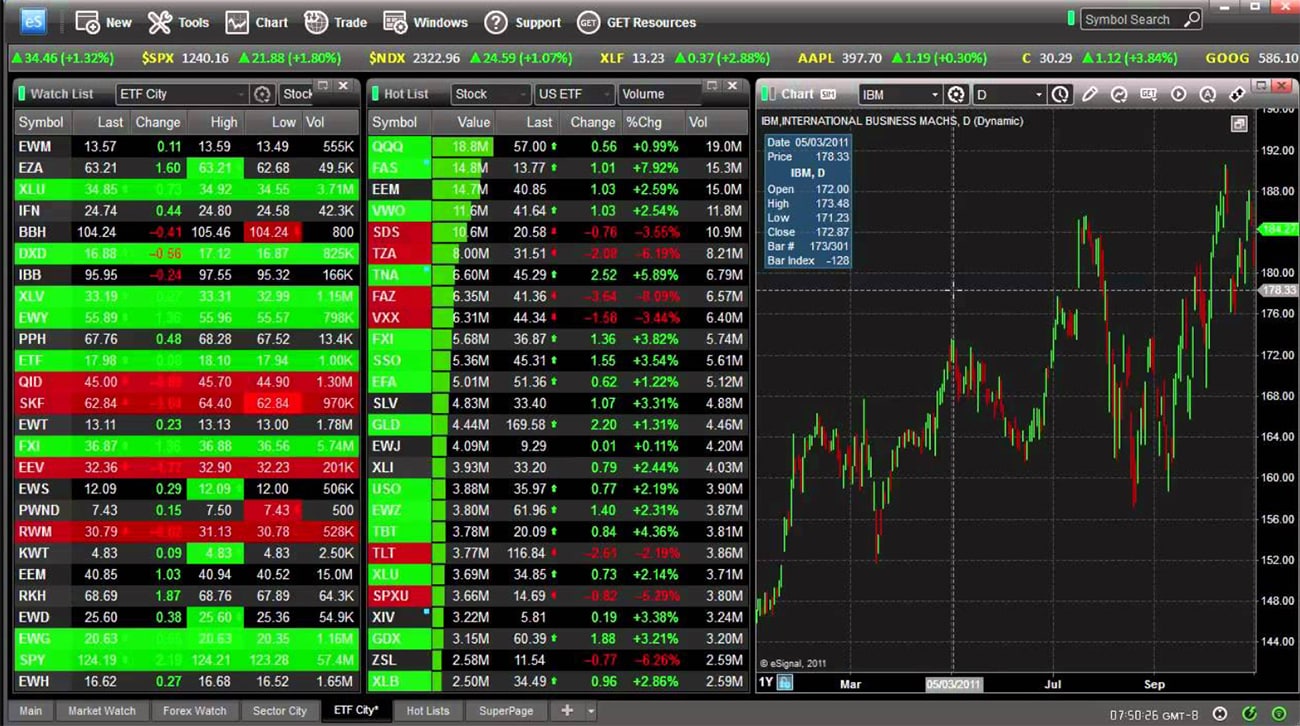 Automated Trading Systems Review Choose the One With High Win Rates