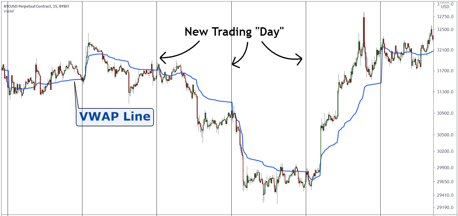 How to Trade VWAP Trading Strategy? • Top FX Managers