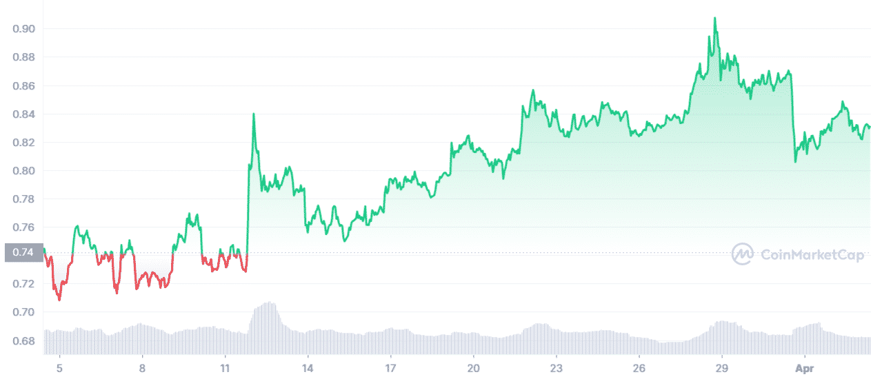 Coin Price Prediction for Ripple (XRP) Crypto Is it a Buy? • Top FX Managers