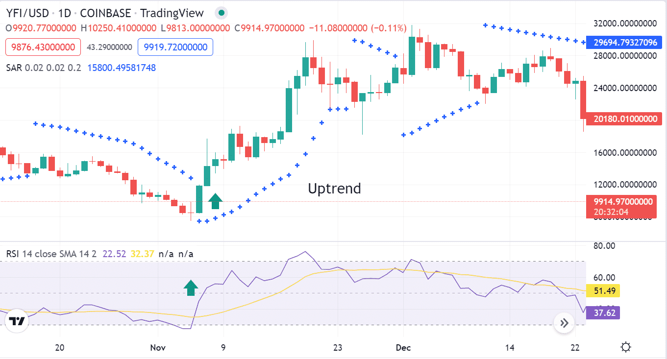 YFI Crypto Strategy Top 5 Tips to Profit Every Day • Top FX Managers