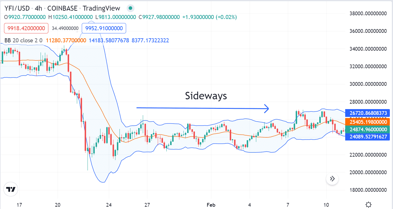 YFI Crypto Strategy Top 5 Tips to Profit Every Day • Top FX Managers