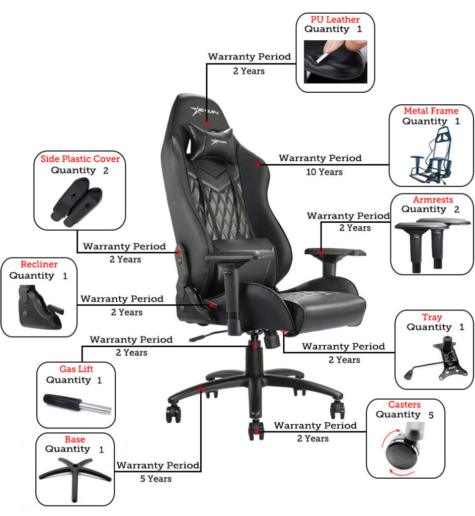 How Long Do Gaming Chairs Last? Top Gaming Chair