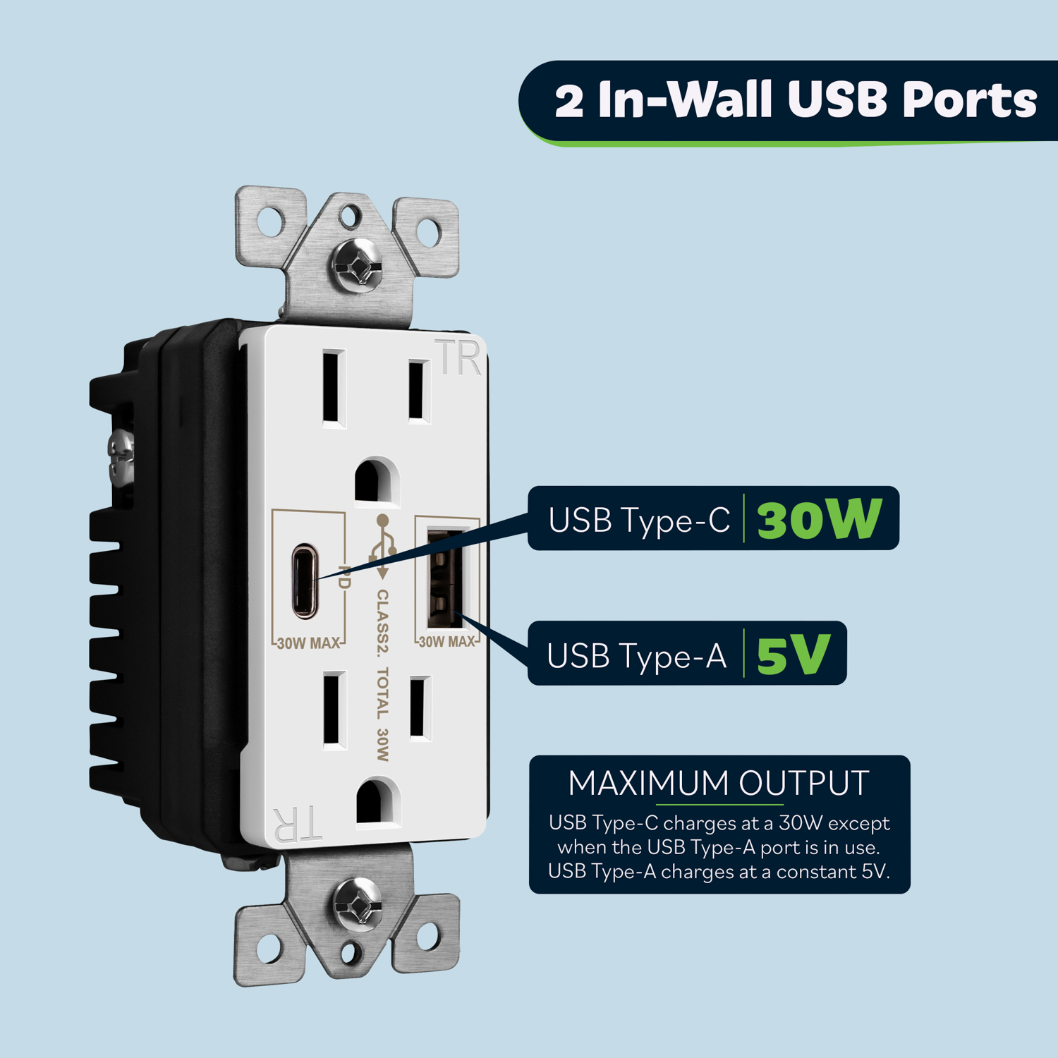 GaN Technology USB A/C Wall Outlet Receptacle | TOPGREENER