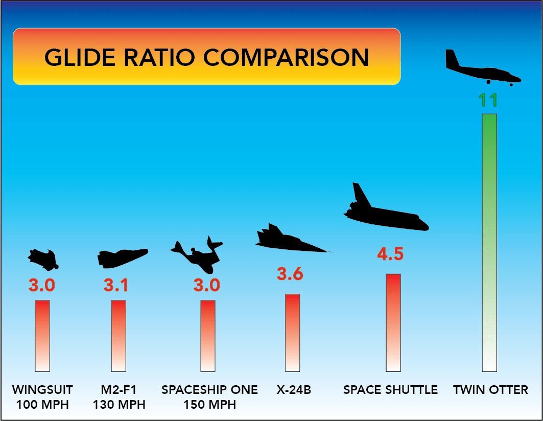 WTF are we really doing? Topgunbase