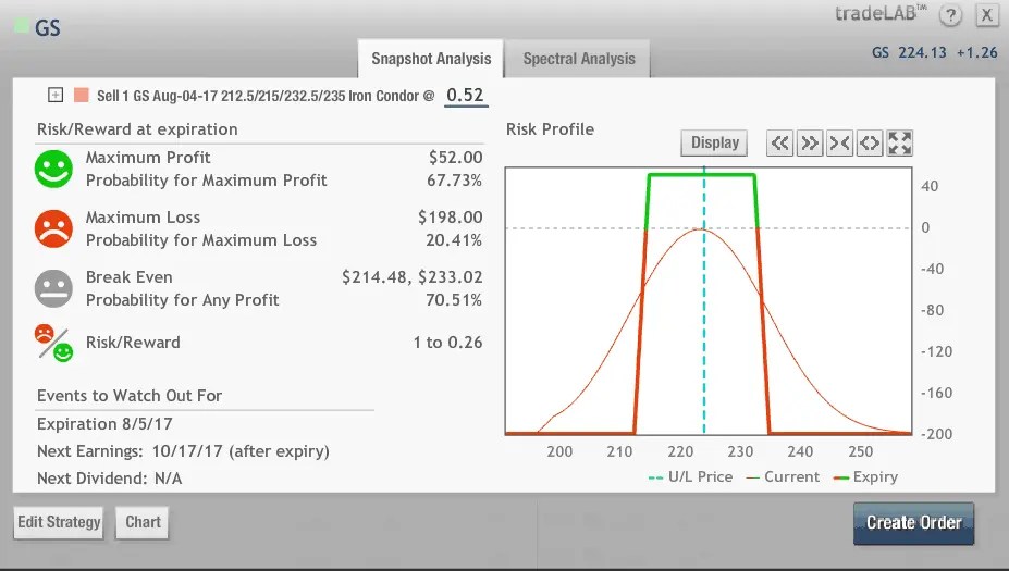 gs720m » Top Gun Options