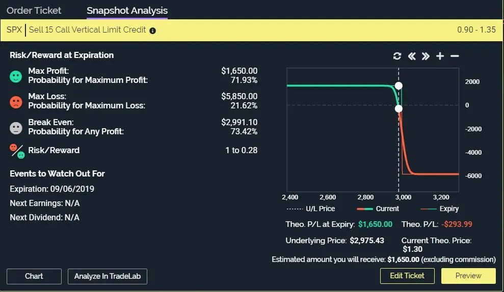 spxm » Top Gun Options