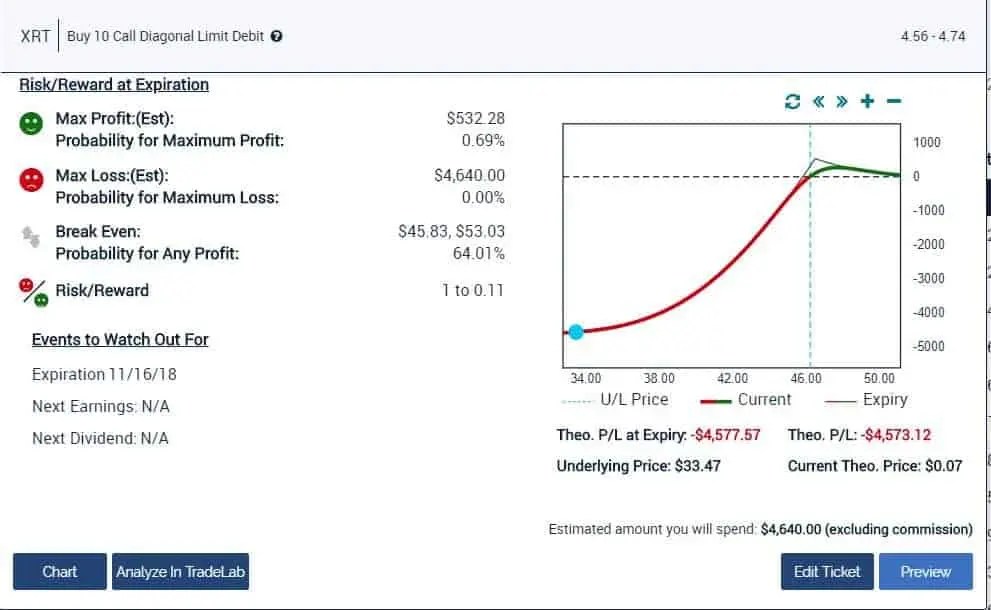 xrt1115m » Top Gun Options