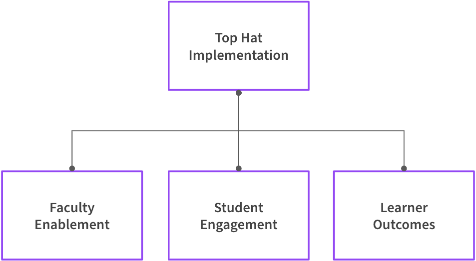 Top Hat Black Educator Grant Program Top Hat