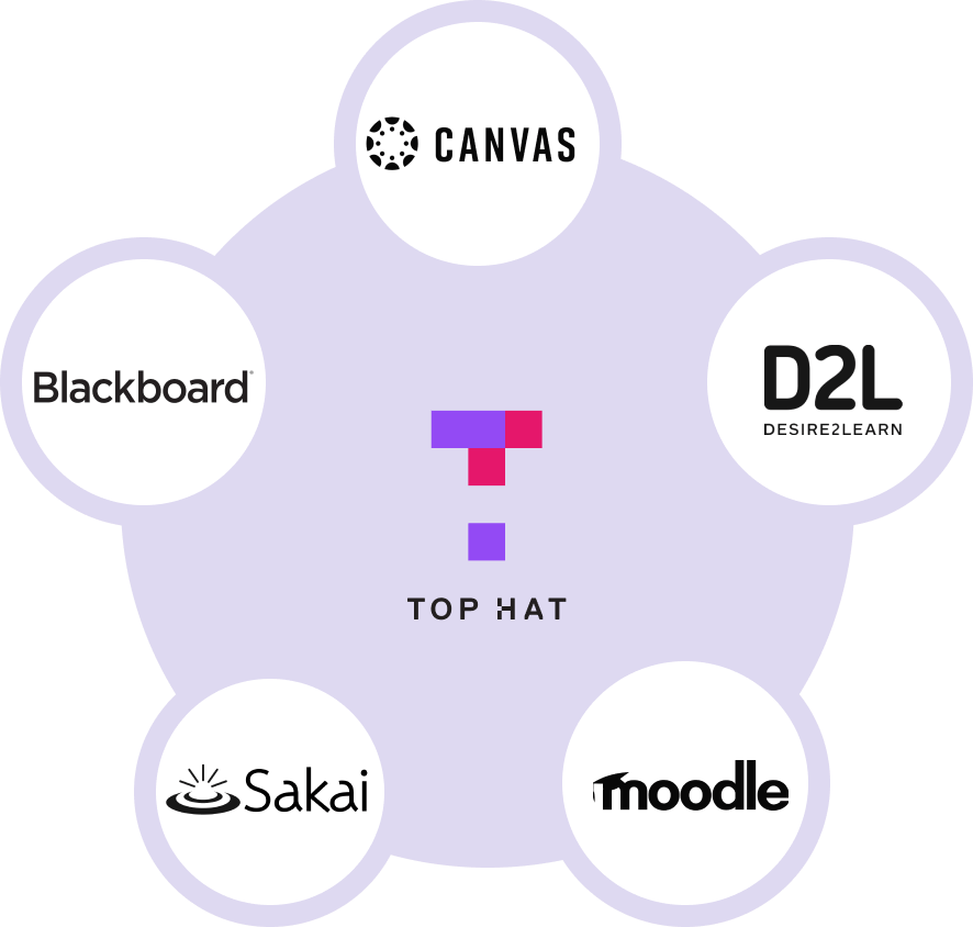 Quick & Easy Student Attendance Tracking Software Top Hat