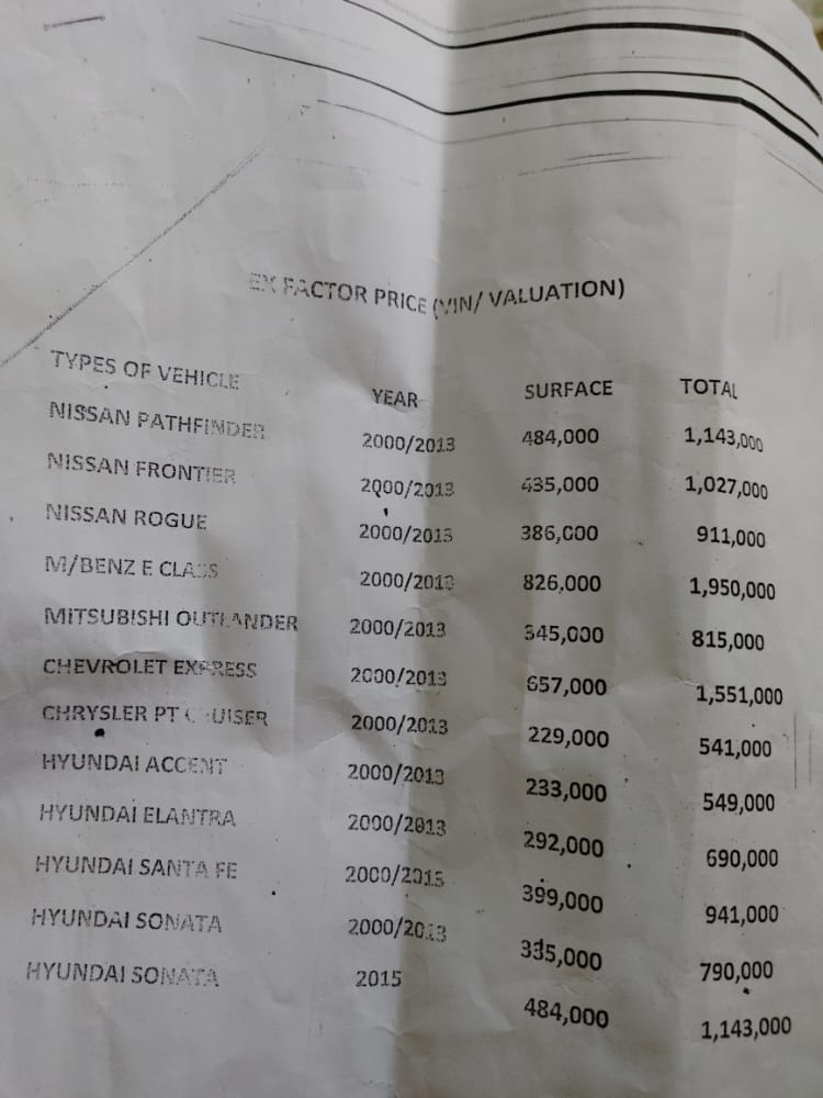 Nigeria Custom VIN Valuation Price For All Car Models (Custom Duty