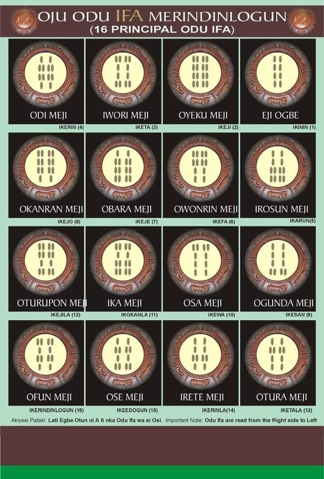 256 Odu Ifa (pdf Free Download) Top Info