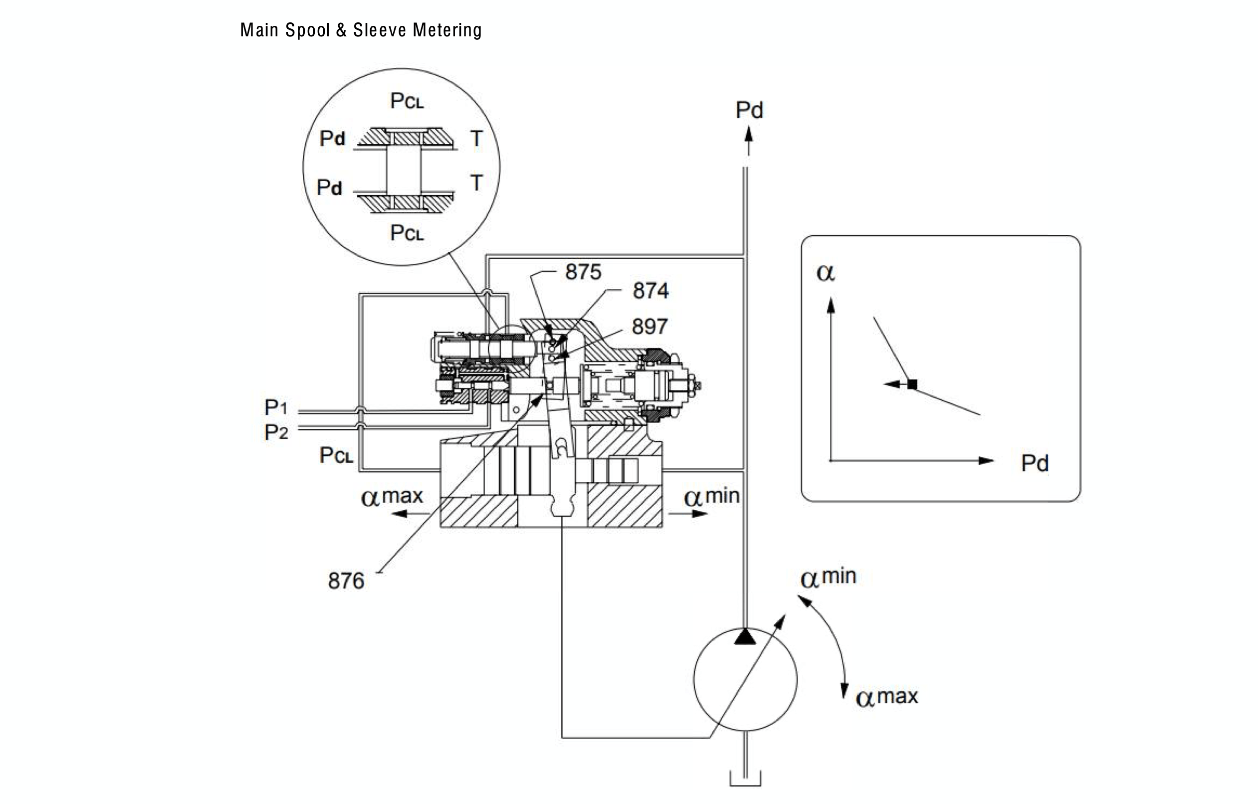 Boosting Efficiency and Productivity Commercial Hydraulic Pumps