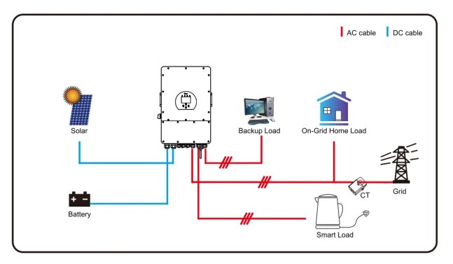 Installation of Hybrid Inverter DEYE - Page 1 - Topla Kuca