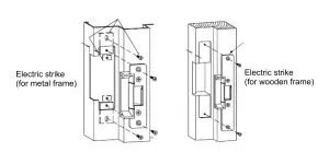 Electric Strike VS Electric Lock|TOPLOCK