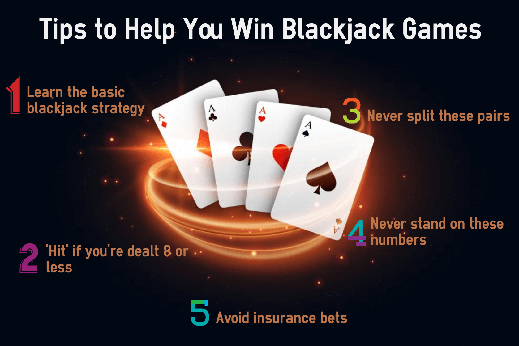 Playing Blackjack Online LearnPlayWin