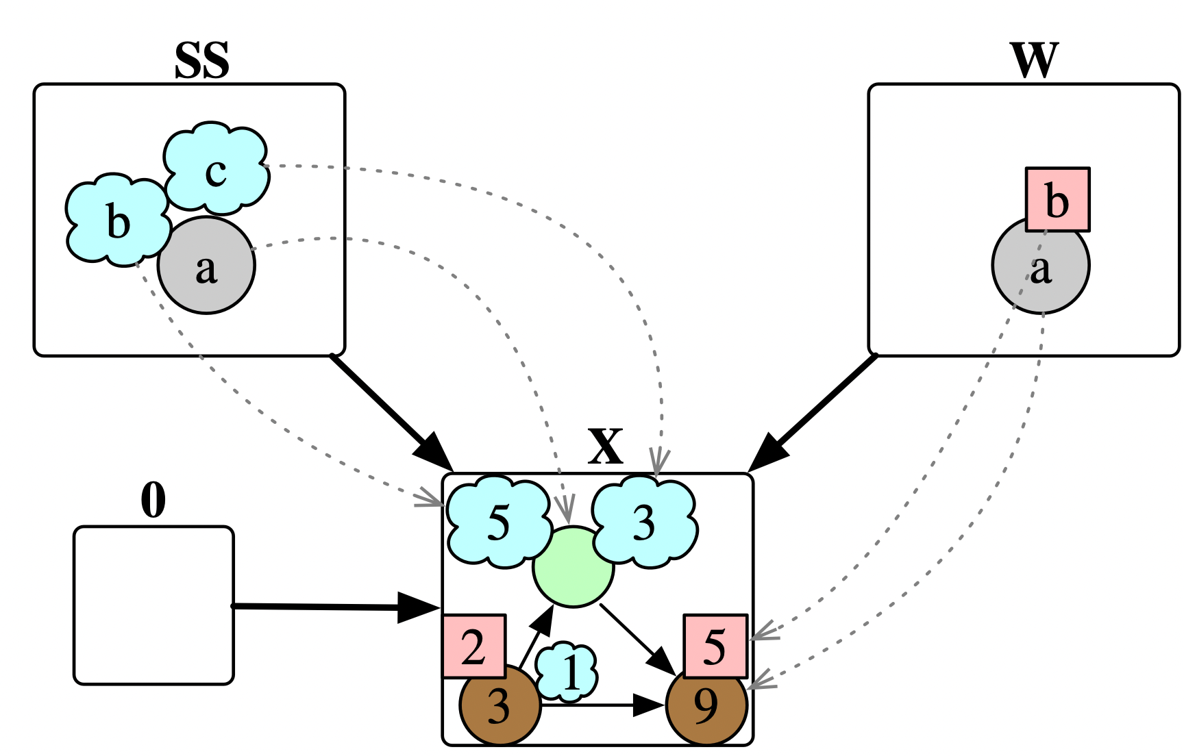 Topos Institute Agentbased modeling via graph rewriting