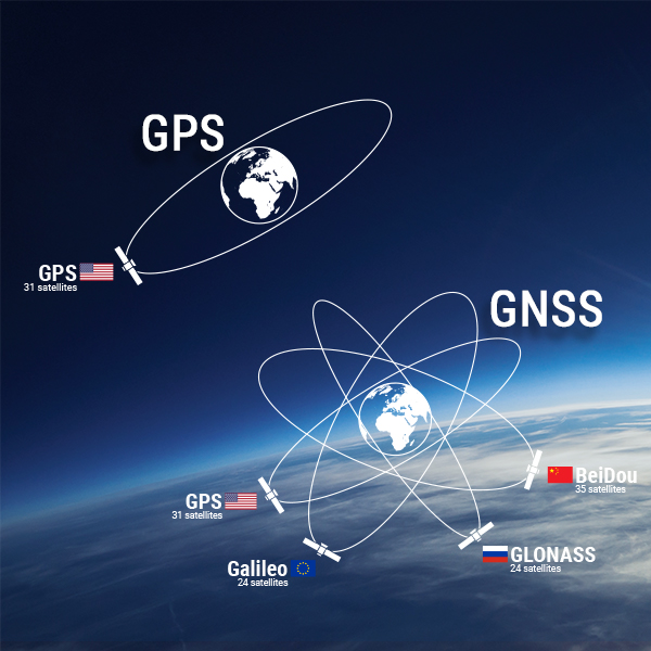 Diferencia entre GNSS y GPS Toposervis
