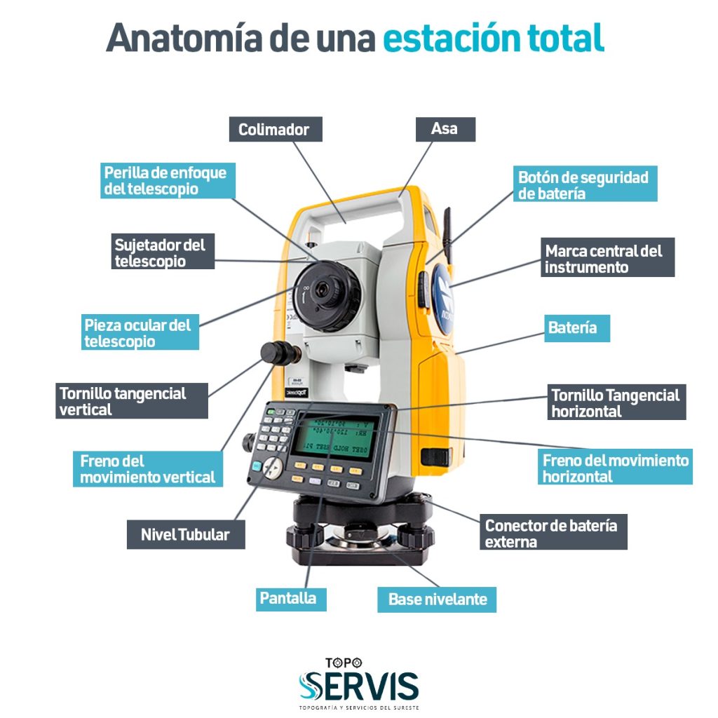 Todo lo que necesitas saber de una Estación Total Toposervis