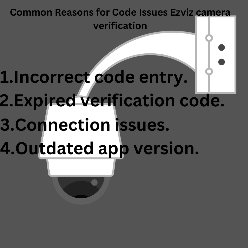 Ezviz camera verification code not working? Fix it easily today!