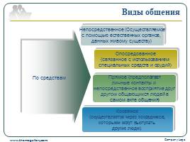 Prezentaciya po obshchestvu na temu obshchenie prezenta — иллюстрация 32